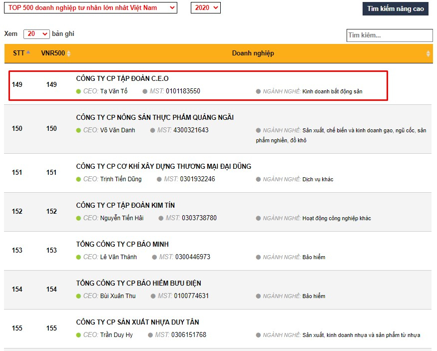 Tập đoàn CEO lọt Top 150 Doanh nghiệp tư nhân lớn nhất Việt Nam
